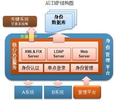 福建頂點軟件股份 領(lǐng)航應(yīng)用軟件服務(wù)，賦能企業(yè)數(shù)字化轉(zhuǎn)型